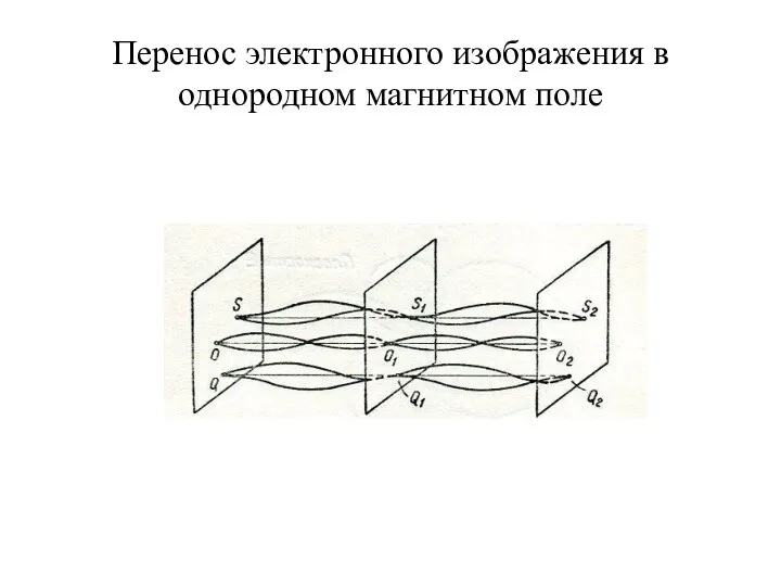 Перенос электронного изображения в однородном магнитном поле