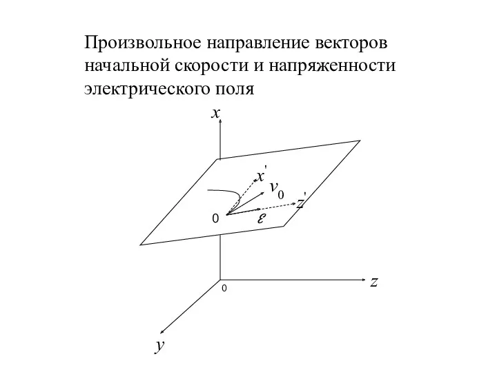 Произвольное направление векторов начальной скорости и напряженности электрического поля 0 E