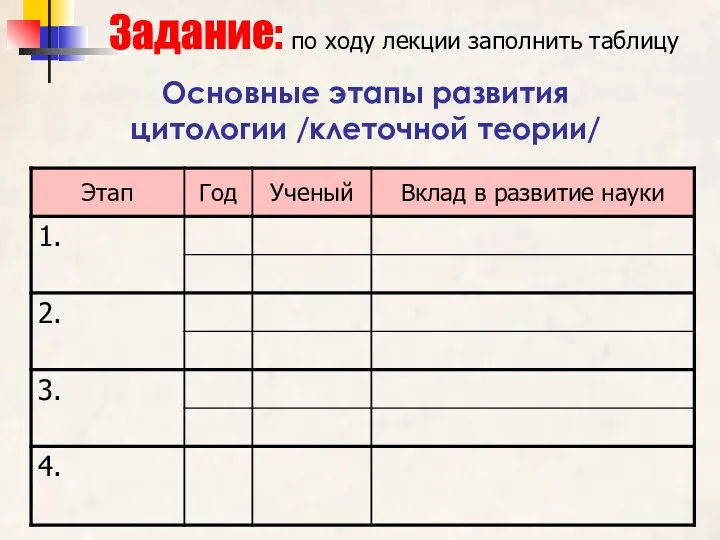 Задание: по ходу лекции заполнить таблицу Основные этапы развития цитологии /клеточной теории/