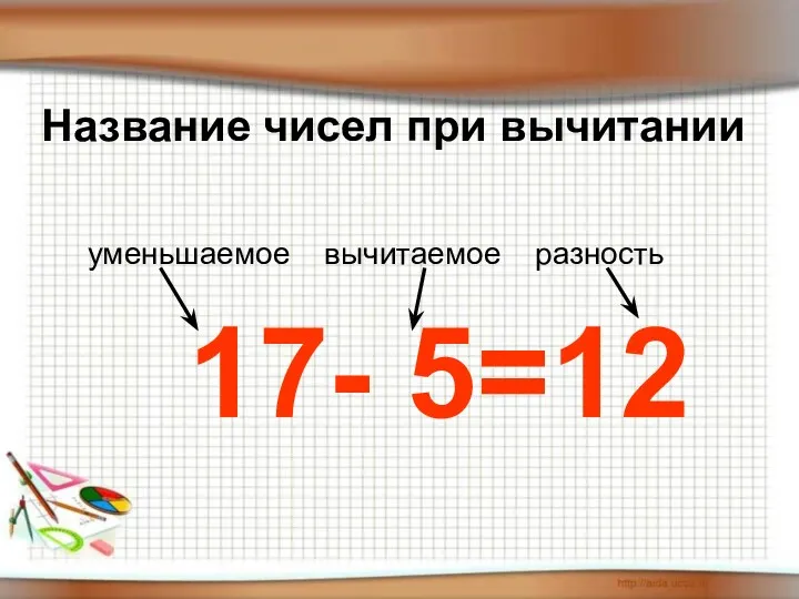 Название чисел при вычитании уменьшаемое вычитаемое разность 17- 5=12