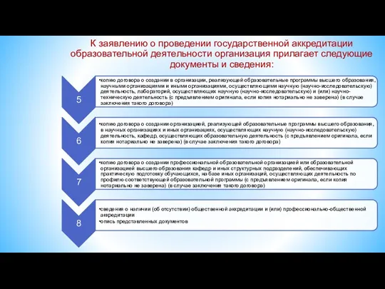 К заявлению о проведении государственной аккредитации образовательной деятельности организация прилагает следующие документы и сведения: