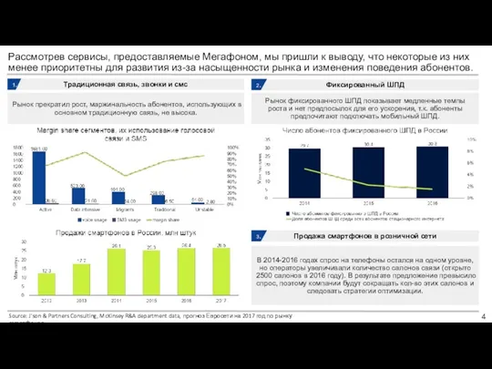 Продажа смартфонов в розничной сети Фиксированный ШПД 4 В 2014-2016