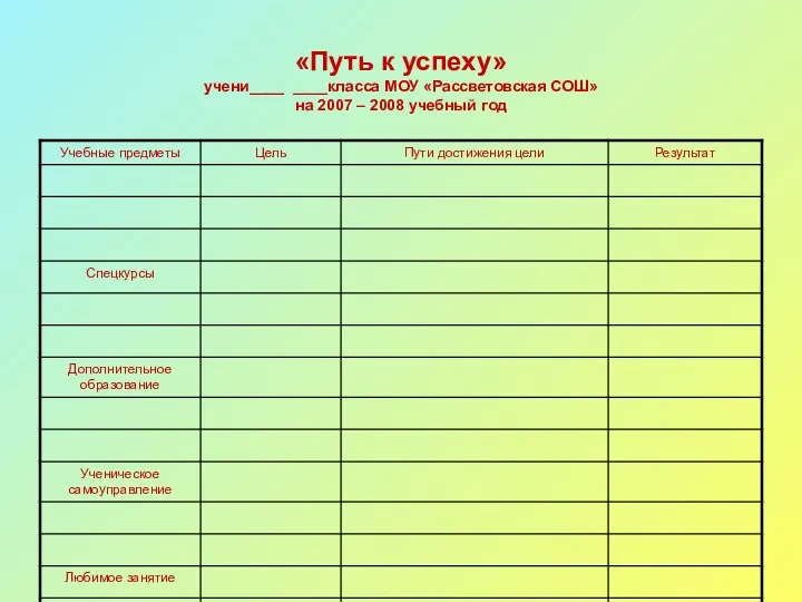 «Путь к успеху» учени____ ____класса МОУ «Рассветовская СОШ» на 2007 – 2008 учебный год