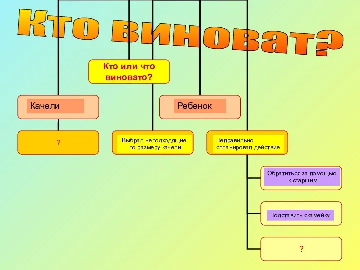 Кто виноват? Ребенок Выбрал неподходящие по размеру качели Неправильно спланировал