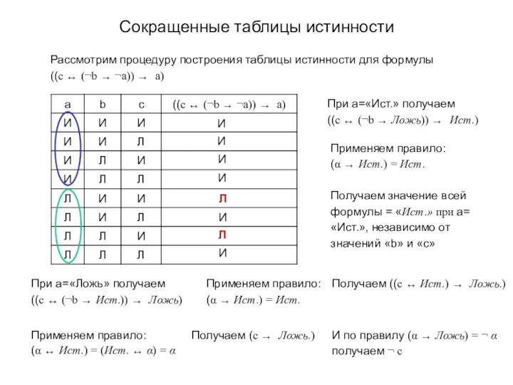 Сокращенные таблицы истинности Рассмотрим процедуру построения таблицы истинности для формулы