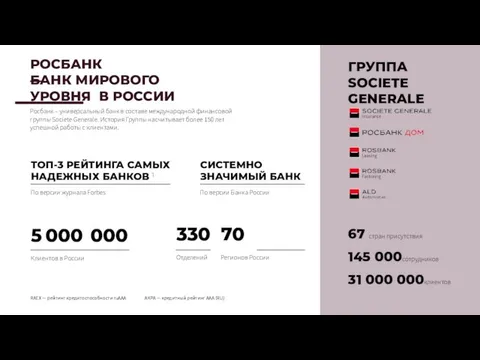 РОСБАНК — БАНК МИРОВОГО УРОВНЯ В РОССИИ Росбанк – универсальный