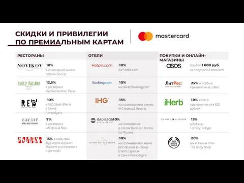 РЕСТОРАНЫ ПОКУПКИ И ОНЛАЙН-МАГАЗИНЫ -10% в кулинарной школе Novikov Group