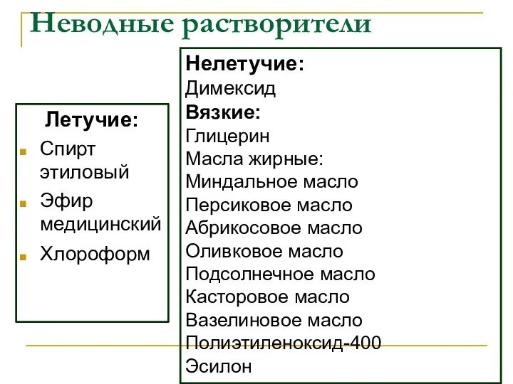 Неводные растворители Летучие: Спирт этиловый Эфир медицинский Хлороформ Нелетучие: Димексид