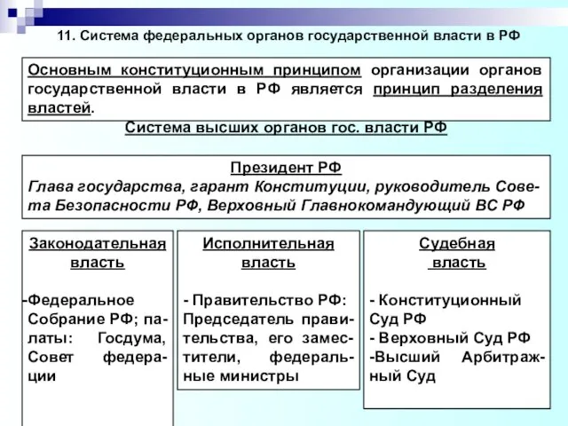 11. Система федеральных органов государственной власти в РФ Основным конституционным