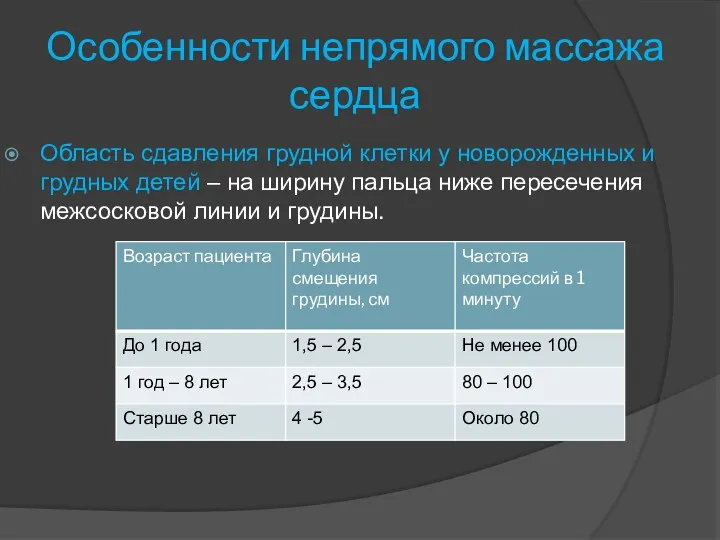 Особенности непрямого массажа сердца Область сдавления грудной клетки у новорожденных