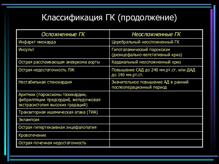 Классификация ГК (продолжение)