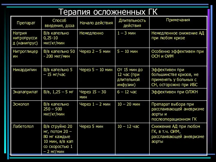 Терапия осложненных ГК