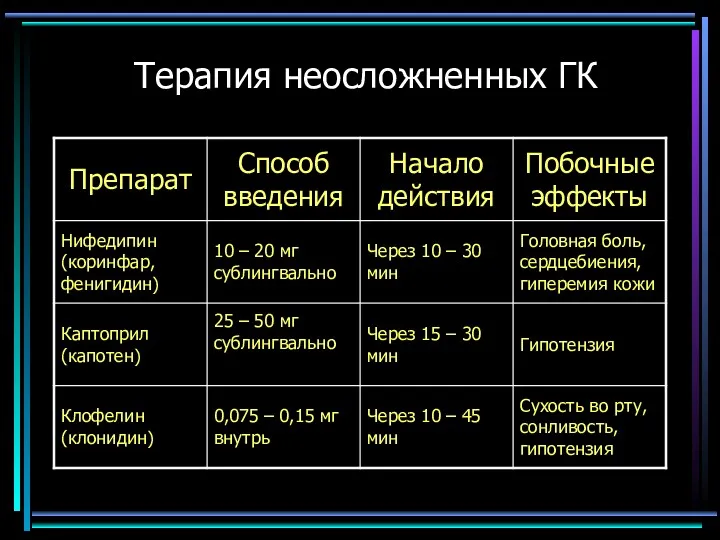 Терапия неосложненных ГК