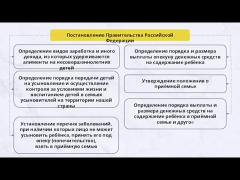 Постановление Правительства Российской Федерации Определение видов заработка и иного дохода,