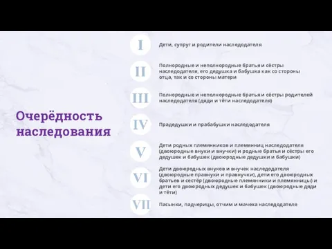 Очерёдность наследования Дети, супруг и родители наследодателя Полнородные и неполнородные