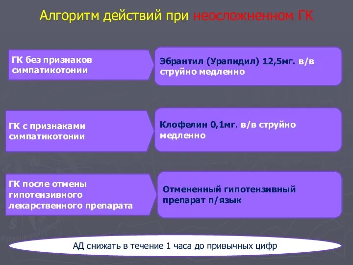 Алгоритм действий при неосложненном ГК ГК без признаков симпатикотонии Эбрантил