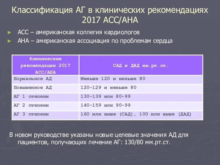 Классификация АГ в клинических рекомендациях 2017 АСС/АНА АСС – американская