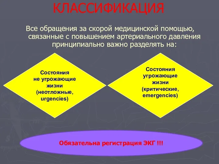 КЛАССИФИКАЦИЯ Все обращения за скорой медицинской помощью, связанные с повышением