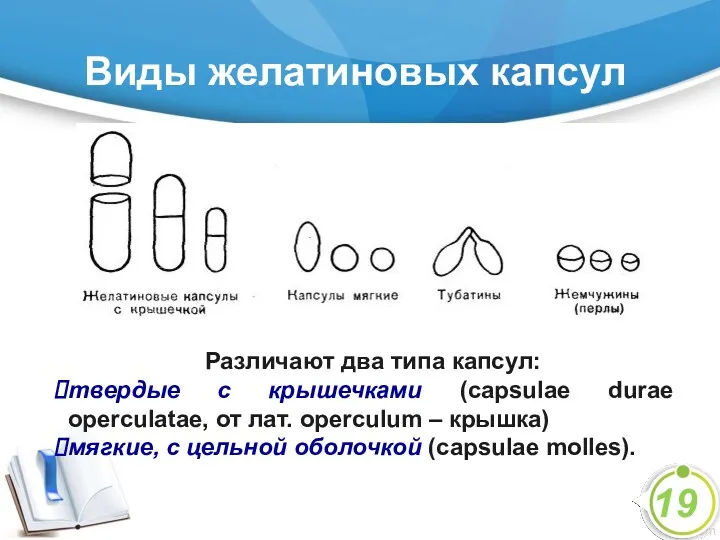 Виды желатиновых капсул Различают два типа капсул: твердые с крышечками