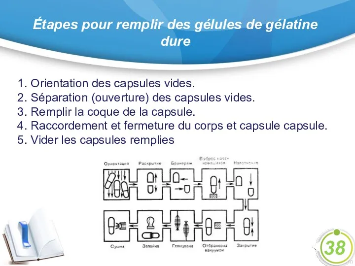 Étapes pour remplir des gélules de gélatine dure 38 1.