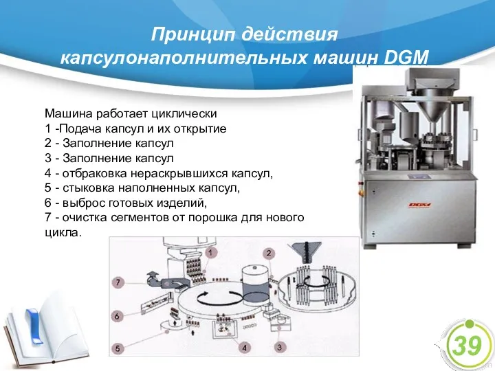 Принцип действия капсулонаполнительных машин DGM 39 Машина работает циклически 1