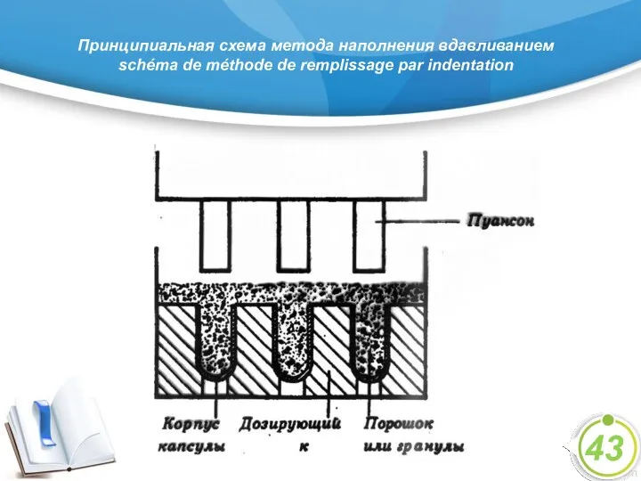 Принципиальная схема метода наполнения вдавливанием schéma de méthode de remplissage par indentation 43