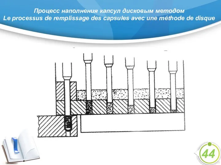 Процесс наполнения капсул дисковым методом Le processus de remplissage des