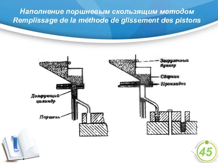 Наполнение поршневым скользящим методом Remplissage de la méthode de glissement des pistons 45