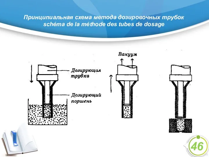 Принципиальная схема метода дозировочных трубок schéma de la méthode des tubes de dosage 46