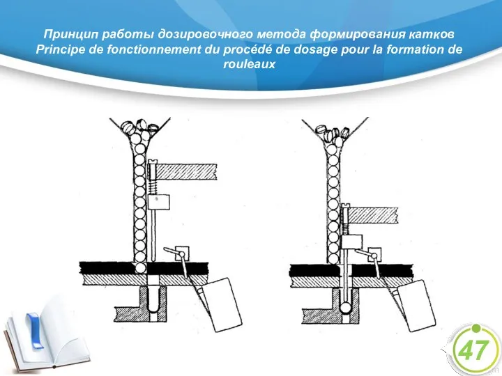 Принцип работы дозировочного метода формирования катков Principe de fonctionnement du