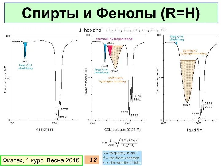 Физтех, 1 курс. Весна 2016 Спирты и Фенолы (R=H)