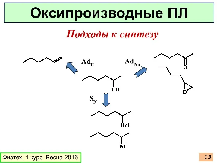 Физтех, 1 курс. Весна 2016 AdE AdNu SN Подходы к синтезу Оксипроизводные ПЛ