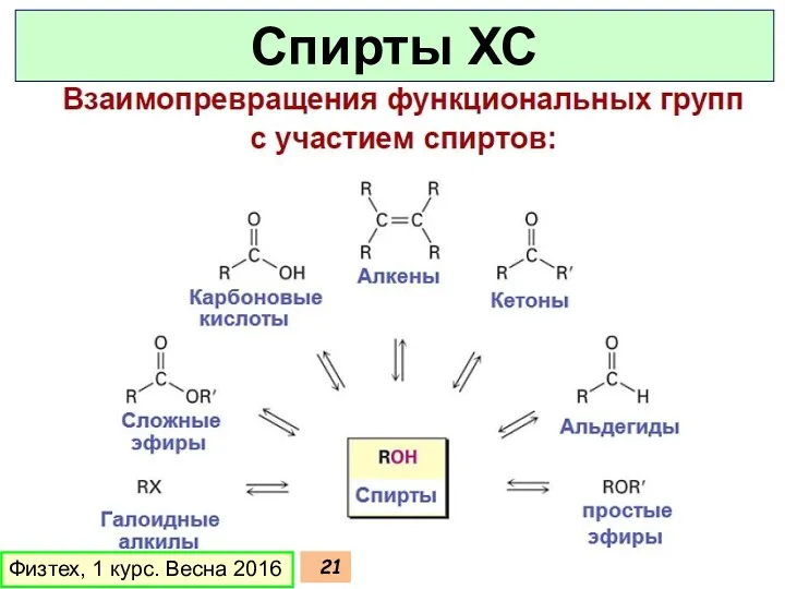 Физтех, 1 курс. Весна 2016 Спирты ХС