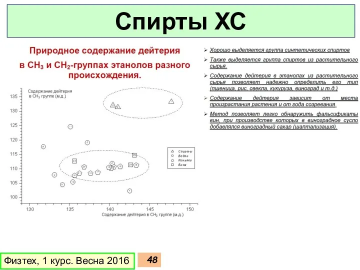 Физтех, 1 курс. Весна 2016 Спирты ХС