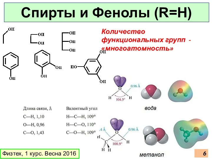 Физтех, 1 курс. Весна 2016 Спирты и Фенолы (R=H) Количество функциональных групп - «многоатомность»