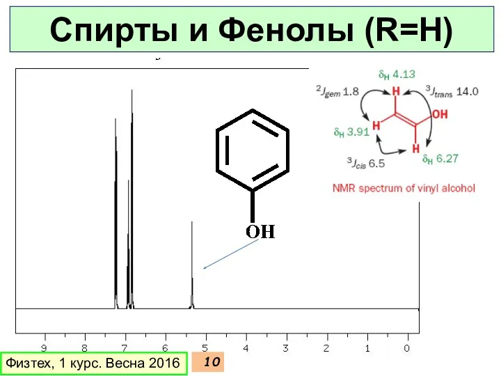 Физтех, 1 курс. Весна 2016 Спирты и Фенолы (R=H)