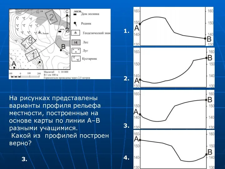 На рисунках представлены варианты профиля рельефа местности, построенные на основе