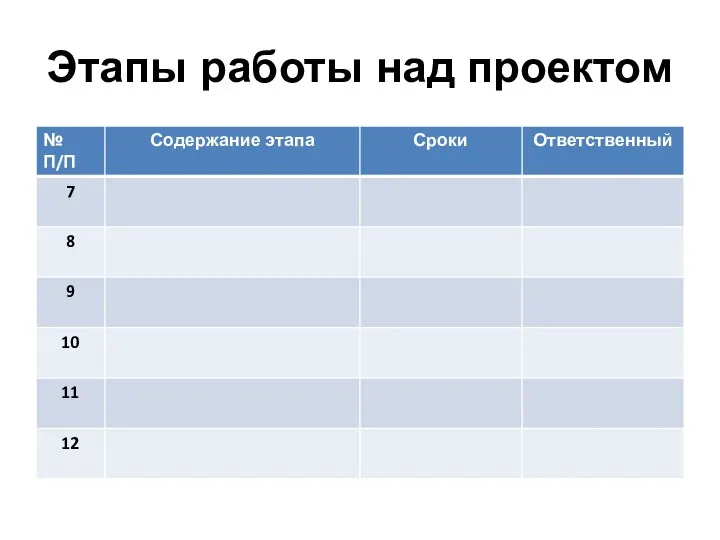 Этапы работы над проектом