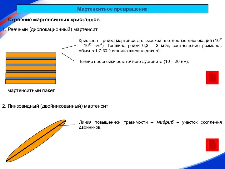 Мартенситное превращение Строение мартенситных кристаллов 1. Реечный (дислокационный) мартенсит 2.