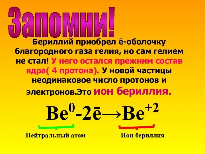 Запомни! Бериллий приобрел ē-оболочку благородного газа гелия, но сам гелием