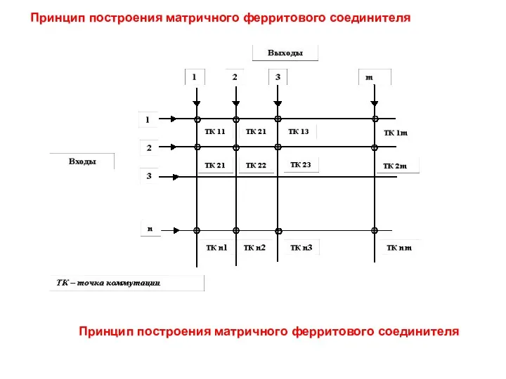 Принцип построения матричного ферритового соединителя Принцип построения матричного ферритового соединителя