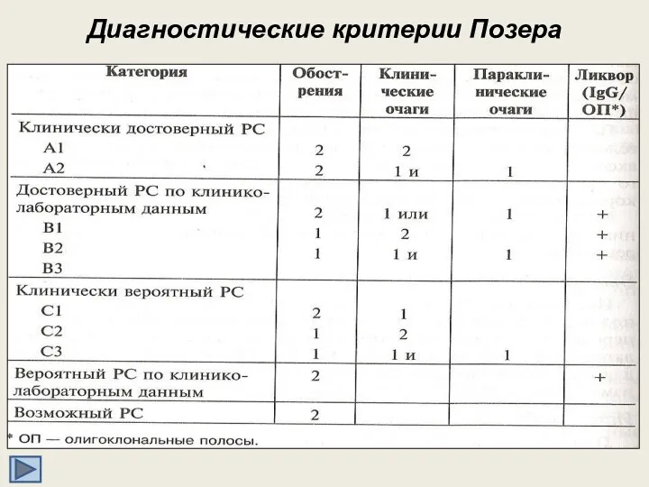 Диагностические критерии Позера