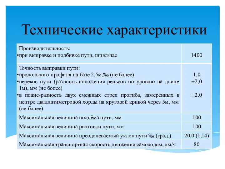 Технические характеристики