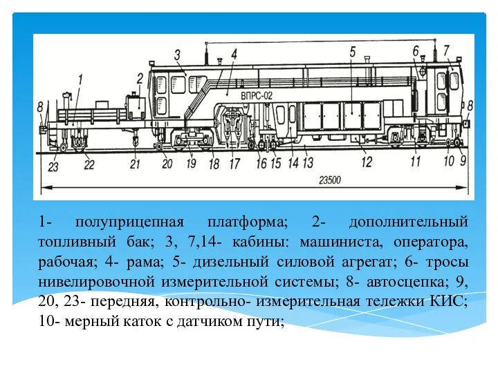 1- полуприцепная платформа; 2- дополнительный топливный бак; 3, 7,14- кабины: машиниста, оператора, рабочая;