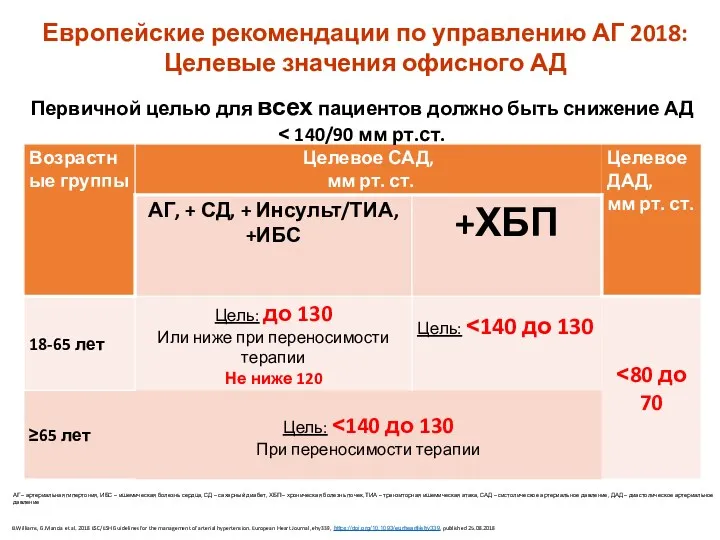 Европейские рекомендации по управлению АГ 2018: Целевые значения офисного АД