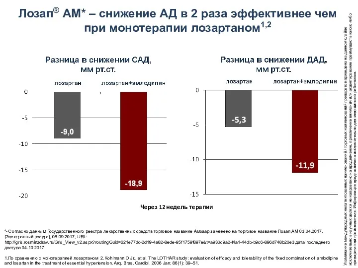 *- Согласно данным Государственного реестра лекарственных средств торговое название Амзаар