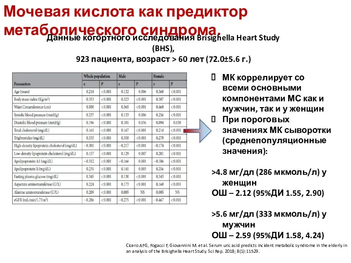 Мочевая кислота как предиктор метаболического синдрома. Данные когортного исследования Brisighella