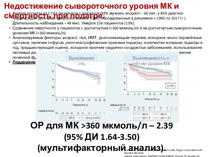 Недостижение сывороточного уровня МК и смертность при подагре. Perez-Ruiz F.,