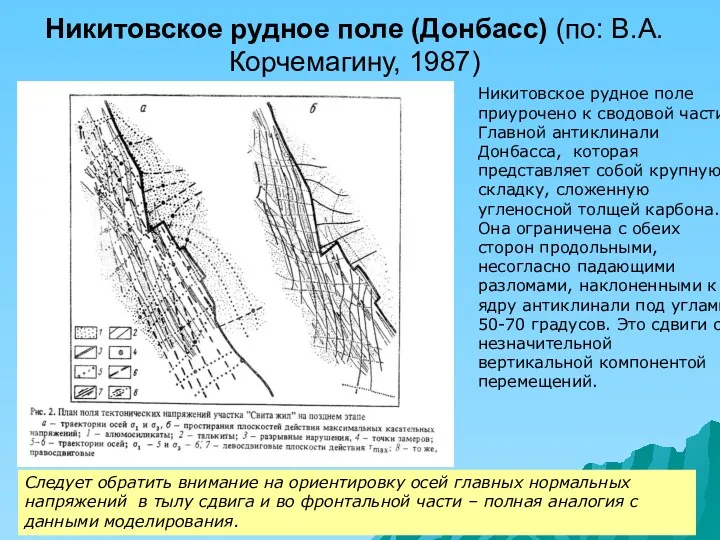 Никитовское рудное поле (Донбасс) (по: В.А.Корчемагину, 1987) Никитовское рудное поле