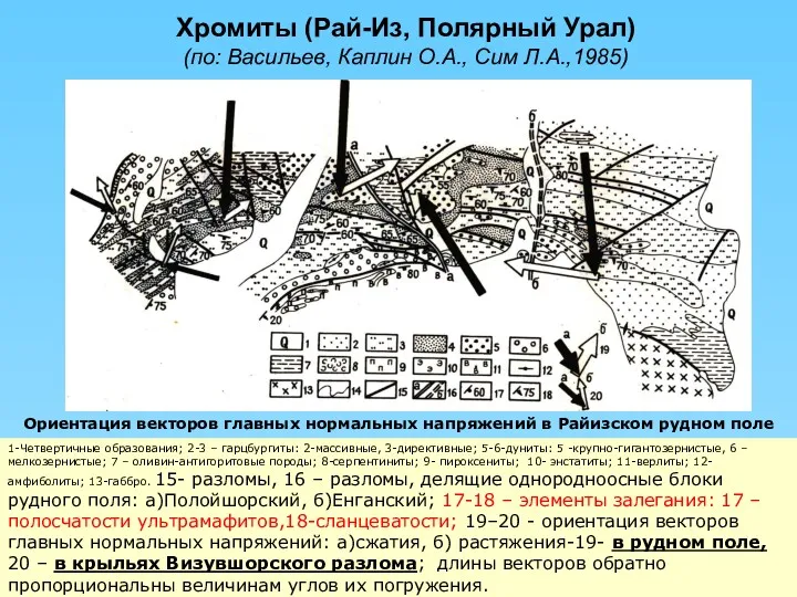 Хромиты (Рай-Из, Полярный Урал) (по: Васильев, Каплин О.А., Сим Л.А.,1985)